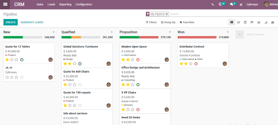 insights dashboard